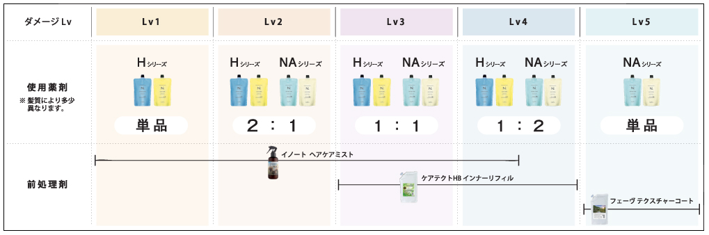 ナプラ N.(エヌドット) カーリングローション OX 2剤 500mlの業務用通販サイト【b-zone】
