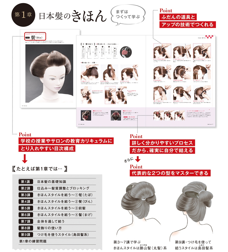 女性モード 平成 日本髪入門 新井唯夫 Feerie 著の業務用通販サイト B Zone