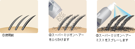 48時間以内に発送 土日祝除く スーパーミリオンヘアー レディースセット ライトブラウンの業務用通販サイト B Zone