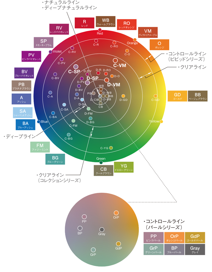 取り扱い終了】デミ アソート アリアC C-10/SP 80gの業務用通販サイト【b-zone】