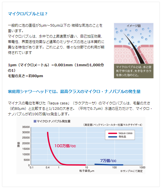 マイクロ ナノバブルシャワーヘッド ラクアカーサ Suimon 水紋 の業務用通販サイト B Zone