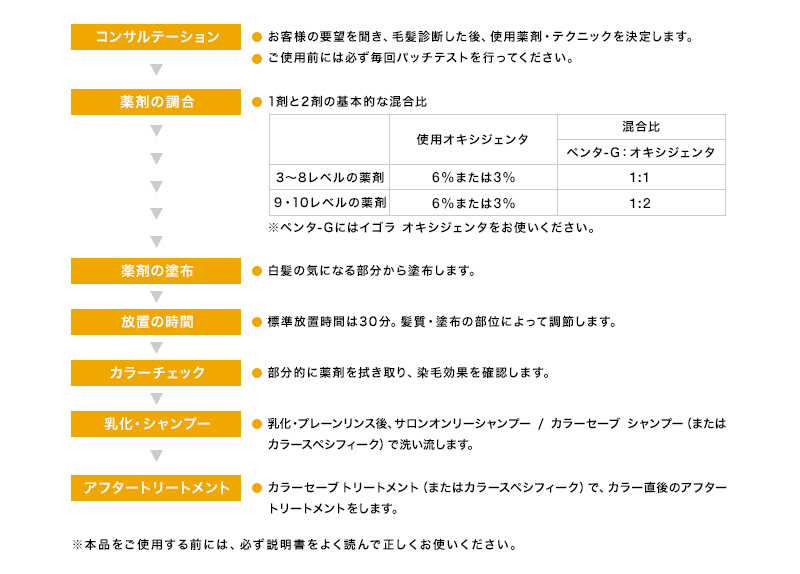 人気急上昇】 シュワルツコフ イゴラ ロイヤル ペンタ ピクサム 6本セット
