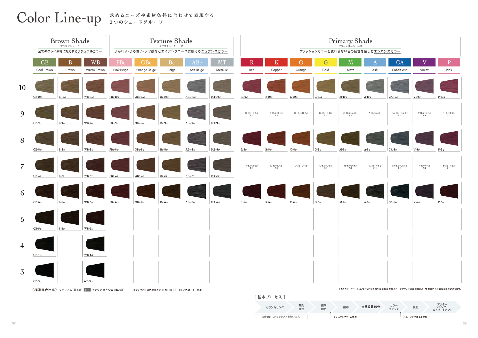 ルベル マテリアg Cb 8g 1gの業務用通販サイト B Zone