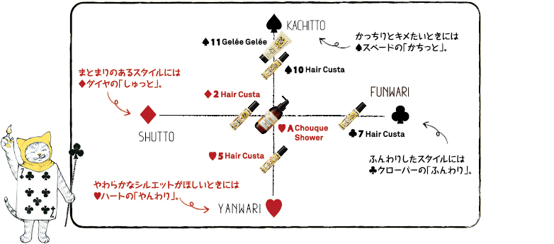 取り扱い終了 デミ ウェーボ ジュカーラ ヘアカスタ10 95gの業務用通販サイト B Zone 取り扱い終了 デミ ウェーボ ジュカーラ ヘアカスタ10 95gの業務用通販サイト B Zone