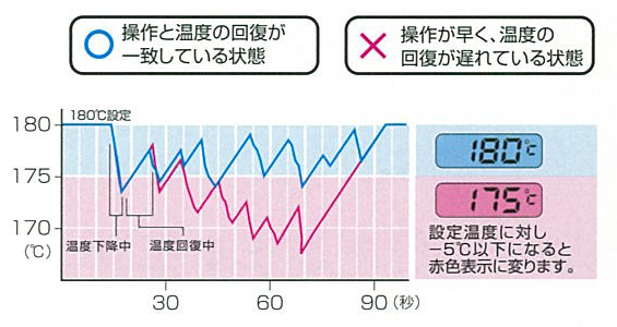 アドスト