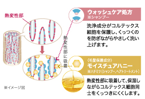 ミルボン リシオ アテンジェ ヒートケア