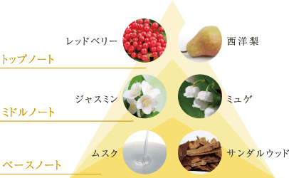 シュワルツコフ,BCクア,カラーセーブ