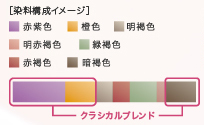 ミルボン オルディーブ ボーテ クチュールライン