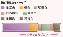 ミルボン オルディーブ ボーテ クチュールライン