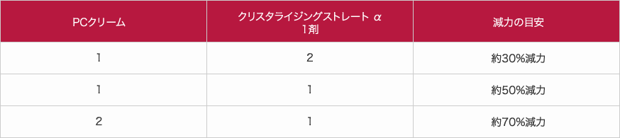 資生堂 クリスタライジングストレートα PCクリーム 400mlの業務用通販サイト【b-zone】