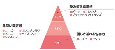 中野製薬,ハカノ,フォリッジ,スキャルプ