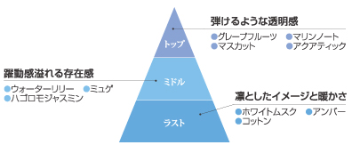 中野製薬,ハカノ,フォリッジ,スキャルプ