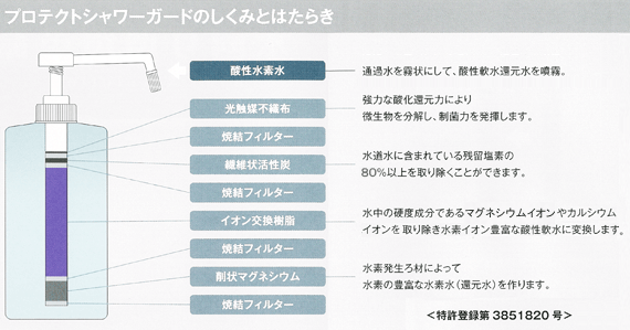 プロテクトシャワー ガードミニ