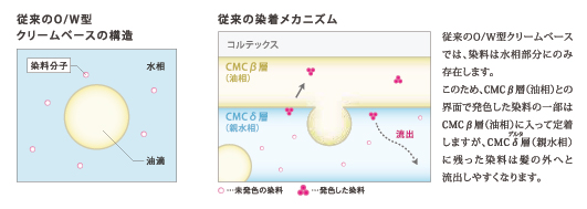 ルベル,マテリア,グレイカラー,白髪染め