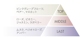 ミルボン,プラーミア,セラム