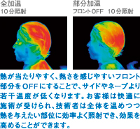 タカラ,ローラーボール,加温,促進機