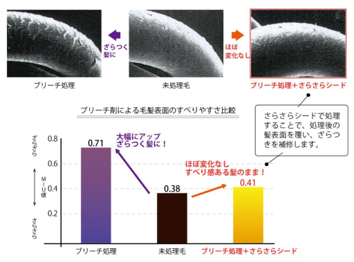 リトルサイエンティスト ワクワクの種 さらさらシード