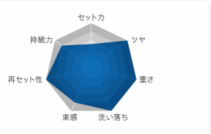 タマリス,ルードブラック,メンズ,ソリッドグリース