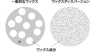 資生堂 ステージワークス スパイキーブースター