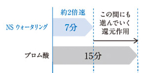 シュワルツコフ ナチュラルスタイリング ウォーターリング
